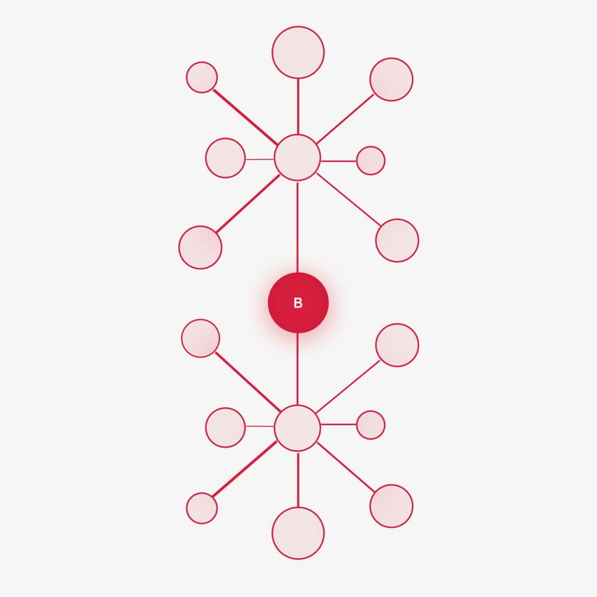 betweenness-1